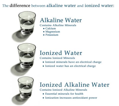 alkaline, ionized water explained Kangen Water Benefits, Kangen Water Machine, Alkaline Water Benefits, Ionized Water, Ionised Water, Water Survival, Alkaline Diet Recipes, Benefits Of Drinking Water, Water Ionizer