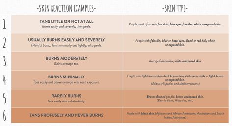 Uv Index Chart Tanning, Tanning Bed Tips For Beginners, Tanning Bed Schedule For Beginners, Tanning Bed Tips To Get Dark, Sunbed Tanning Tips, Palm Beach Tan Salon, Tanning Bed Results Before And After, Benefits Of Tanning Beds, Tanning Bed Consent Form