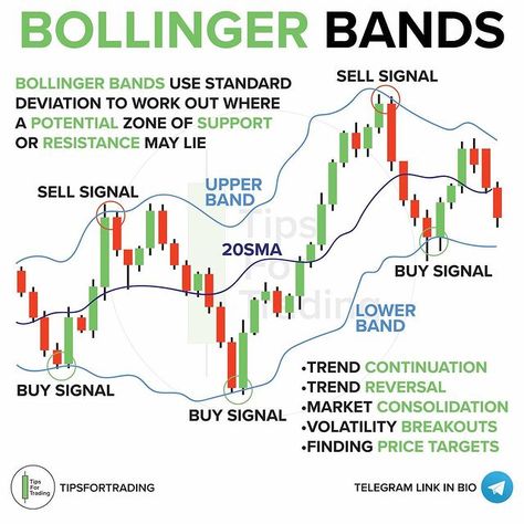 Technical Trading, Forex Trading Quotes, Forex Trading Strategies Videos, Bollinger Bands, Technical Analysis Charts, Technical Analysis Tools, Stock Chart Patterns, Online Stock Trading, Forex Trading Training