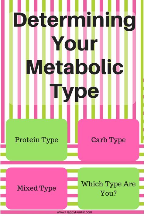 Determining Your Metabolic Type are you Protein Type, Carb Type or Mixed Type? Take the test Body Type Diet, Metabolic Type, 13 Day Diet, Body Type Quiz, Metabolic Workouts, Best Diet Drinks, Metabolism Foods, Baking Powder Uses, Metabolic Diet