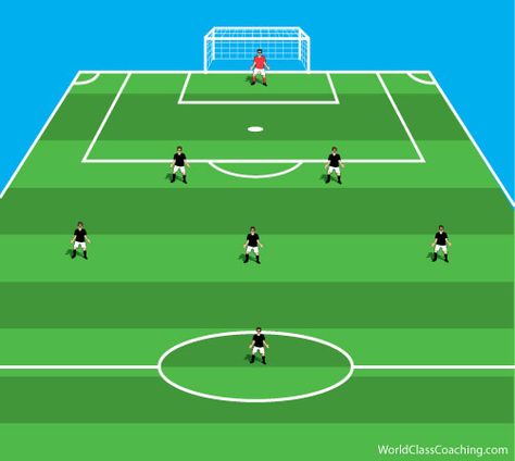 Soccer Formations, Coaching Kids Soccer, Youth Soccer Drills, Soccer Shoot, Soccer Positions, Soccer Drills For Kids, Developmental Stages, Us Soccer, Soccer Drills