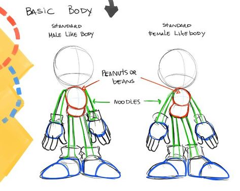 Reference 8 Lala's Blog Sonic, Sonic Oc Tutorial, Sonic Oc Reference, Drawloverlala Tutorial, Sonic Anatomy Poses, Sonic Body Tutorial, How To Draw Sonic Body Base, Sonic Body Reference, Rubberhose Character Design