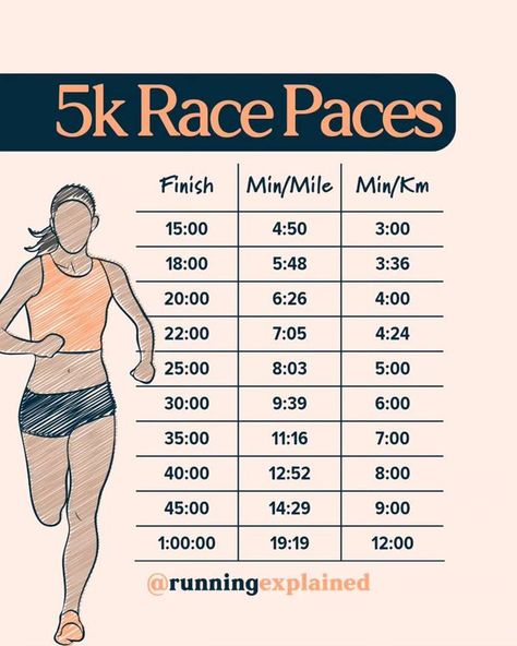 5k Training Plan, Weekly Workout Routines, Running Challenge, 5k Race, 5k Training, Running Plan, Couch To 5k, Running 5k, Running Club