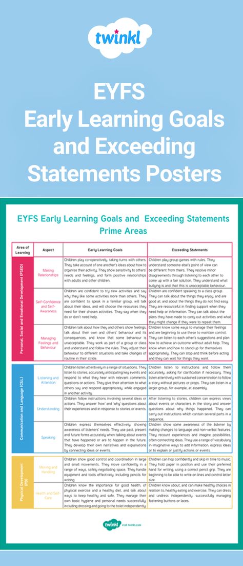 A handy set of posters displaying all of the Early Learning Goals and Exceeding Statements for each of the seven Areas of Learning in the EYFS. The posters are split into Prime and Specific areas of learning to clearly display all of the ELGs and the Exceeding Statements. Sign up to Twinkl to download and discover thousands more teaching resources!   #eyfs #eyfsideas #eyfsteacher #teachingideas #teachingresources #twinkl #twinklresources #education #school #posters #classroom #earlyyears Eyfs Areas Of Learning, Eyfs Areas, Early Years Displays, Eyfs Curriculum, Teaching Emotions, Learning Template, Goal Ideas, Posters Classroom, Teaching Plan