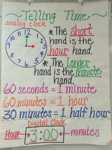 Telling Time Lesson Plan, Analog Clock Anchor Chart, 2nd Grade Time Activities, Math Scrapbook, Telling Time Anchor Chart, Telling Time Lesson, Time Anchor Chart, Teaching Fluency, 1st Grandchild