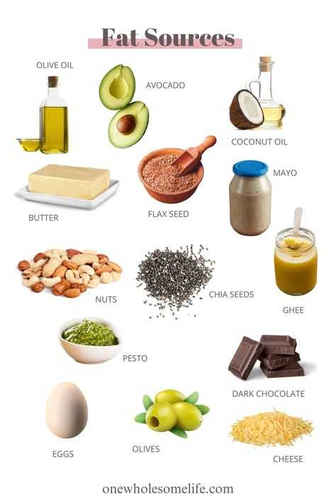 Collage of fat sources. Food With Good Fats, Monosaturated Fats Food List, Macronutrients Understanding, Good Fats To Eat, Mercury Scorpio, Counting Macros For Beginners, Healthy Fat Foods, Good Fat Foods, Macros For Beginners