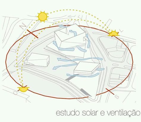 Sun Diagram, Croquis Architecture, Analysis Architecture, Architecture Symbols, Analysis Diagram, Site Analysis Architecture, Architecture Blueprints, Urban Analysis, Urban Design Concept