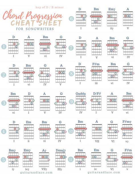 Free Songwriting Printables. Simply click on the image, request full-size and print! For more information Songwriting Prompts, Songwriting Inspiration, Writing Songs Inspiration, Guitar Chord Progressions, Learn Guitar Chords, Basic Guitar Lessons, Music Theory Guitar, Bass Guitar Lessons, Acoustic Guitar Lessons