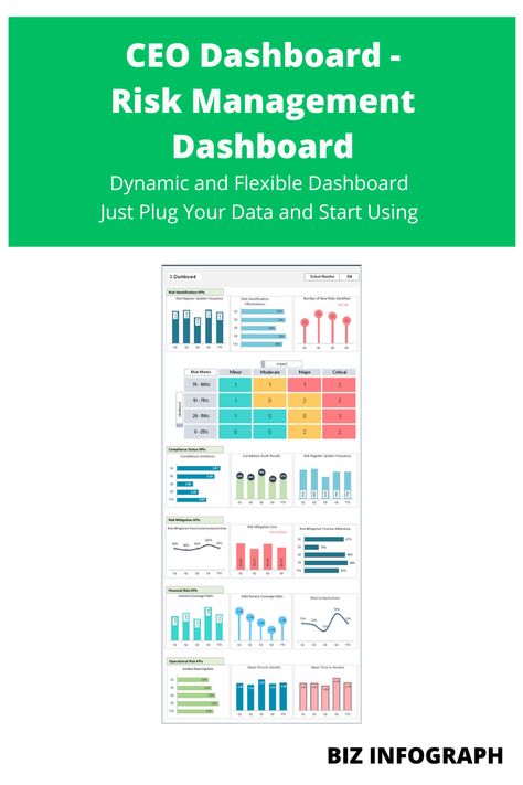 Ceo Dashboard, Management Report, Dashboard Examples, Kpi Dashboard, Analytics Dashboard, Dashboard Template, Data Analyst, Risk Management, Data Visualization