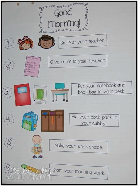 Classroom behavior and expectation anchor charts to use in your kindergarten classroom. Help students self-monitor their own behavior.  Great Management tool with a Free Download included! Behavior Expectations, Kindergarten Anchor Charts, Classroom Anchor Charts, Classroom Procedures, Classroom Routines, Classroom Organisation, Organization And Management, Morning Routines, Classroom Behavior