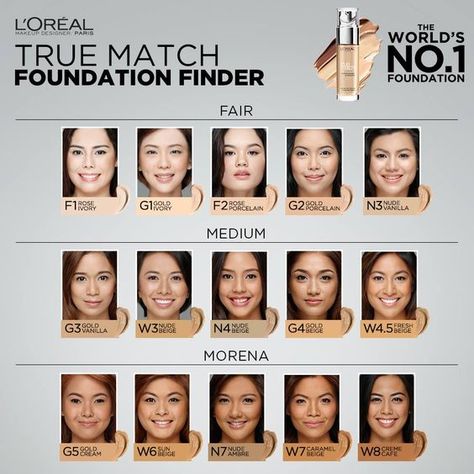 loreal true match foundation finder - skin tone, undertone Loreal True Match Foundation, Loreal Foundation, Loreal Paris True Match, Best Drugstore Mascara, True Match Foundation, Asian Skin Tone, Loreal True Match, Skin Tone Makeup, Neutral Skin Tone