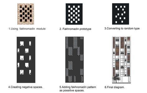 Sustainable Architecture Concept Diagram, Elevation Concept, Podium Facade, Patterns Architecture, Green Architecture Concept, Sustainable Architecture Concept, Biomimicry Architecture, Conceptual Model Architecture, Model Architecture