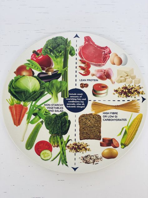 Healthy Food Plate, Nutrition Plate, Healthy Eating Plate, Diet Plate, Nutrition Website, Healthy Plate, Nutritious Diet, Healthy Food Motivation, Cooking Ingredients