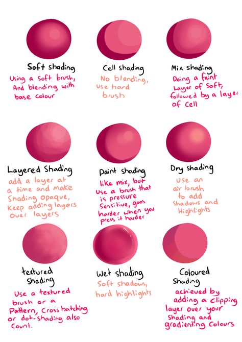 pillowbedhead:  thehiirablog:  Kind of a little random (probably incorrect) guide to basic sorts of shading-I also forgot flat shading which is no shading or highlighting at allBut here’s something to ah… look at I guess.  Holy shit Flat Shading, Digital Art Software, Art Advice, Coloring Tips, Stickers Kawaii, Coloring Tutorial, Digital Painting Tutorials, Paint Shades, Drawing Tutorials