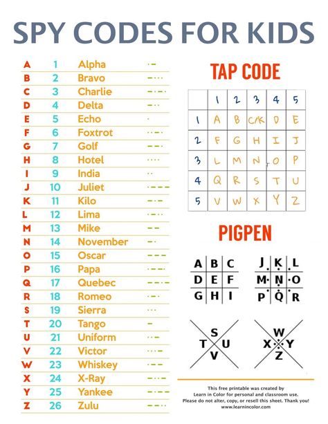 7 Secret Spy Codes and Ciphers for Kids with FREE Printable List Codes And Ciphers, Ciphers And Codes, Escape The Classroom, Escape Room Diy, Spy Birthday Parties, Escape Room For Kids, Code Secret, Escape Room Puzzles, Spy Party