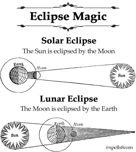 Lunar Eclipse Correspondences, Wiccan Solar Eclipse, Eclipse Magic Spells, Solar Eclipse Magic New Moon, Solar Eclipse Magick, Solar Eclipse Spiritual Meaning, Solar Eclipse Spells, Solar Eclipse Witchcraft, Eclipse Witchcraft