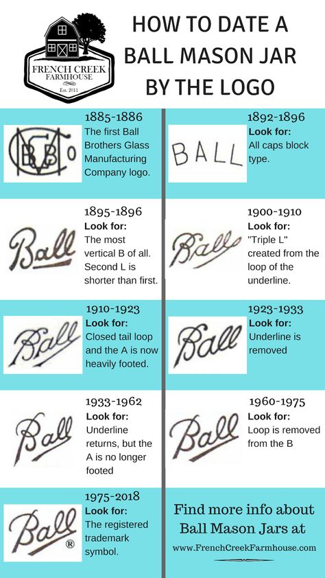 How to Date a Ball Mason Jar Primitive Pantry, Ball Canning Jars, Canning Food Preservation, Ball Jar, Vintage Mason Jars, Ball Mason Jars, Home Canning, Pantry Labels, Ball Jars