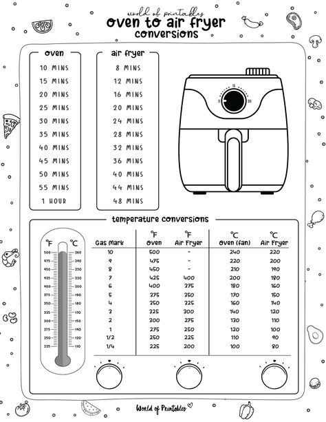 Air Fryer Guide, Airfryer Conversion Chart, Air Fryer Temperature Chart, Air Fryer Chart Printable, Air Fryer Chart, Oven Vs Air Fryer Time, Kitchen Conversion Chart Printable, Airfryer Temperatures, Oven To Air Fryer Conversion Chart