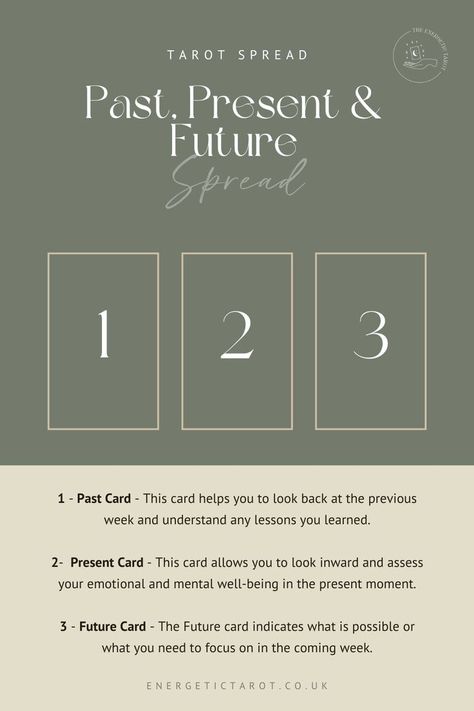 Past Present and Future Tarot Reading Spread 3 Card Tarot Spread, Love Tarot Spread, Tarot Reading Spreads, Tarot Card Spreads, Tarot Tips, Oracle Card Reading, Tarot Spread, Love Tarot, Tarot Learning