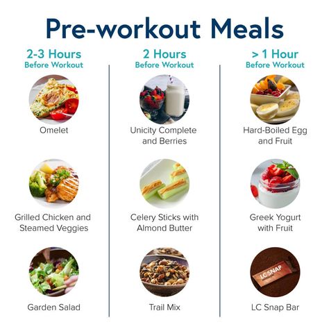 Studies show that eating or drinking at the right times can improve workout endurance and stamina. Check out some of our favorite pre-workout meals and snacks. Which will you choose? Food For Fat Loss, Healthy Weight Gain Foods, Food To Gain Muscle, Workout Meals, Pre Post Workout, Pre Workout Food, Lose Stomach, Weight Gain Meals, Healthy High Protein Meals