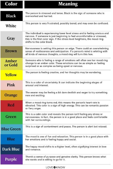 Mood Rings: Benefits and Meaning of Mood Ring Color Chart Mood Ring Meanings, Ring Color Chart, Favorite Color Meaning, Mood Ring Color Chart, Mood Ring Color Meanings, Color Magick, What Colors Mean, Mood Ring Colors, Conversation Between Two People