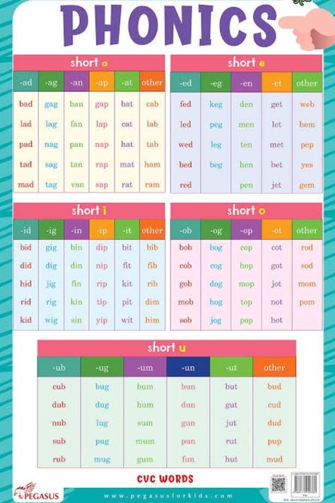 44 Phonics Sounds, Phonics Alphabet Chart, Phonic Sounds Chart, 44 Sounds Phonics Chart, Preschool List, Short Vowels Worksheets, Alphabet Phonics Sounds Chart, Phonetic Chart, Sound Chart