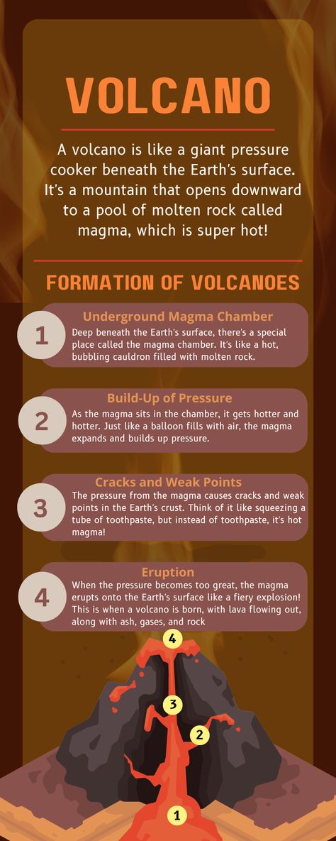 Dive deep into the Earth's fiery heart with our illuminating poster on volcano formation! Explore the fascinating process by which volcanoes are born, from the underground magma chambers to the spectacular eruptions that shape our planet's surface. Learn about the forces of nature at work and gain a newfound appreciation for the dynamic world beneath our feet. A must-have resource for budding geologists and curious minds! #VolcanoFormation #Geology #EducationalPoster Volcano Presentation, Volcano Poster, All About Volcanoes, About Volcano, Geography Poster, Magma Chamber, Forces Of Nature, Physical Geography, Geography Map