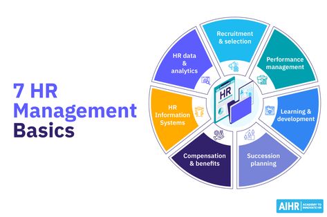 7 Human Resource Management Basics for Every HR Professional Hr Career, Human Resource Management System, Hr Professional, Performance Management System, Good Human, What Is Human, Managing People, Succession Planning, Independent Contractor