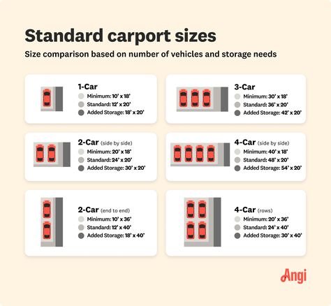 Carport Sizes: What Size Carport Do I Need? Carport Dimensions, Bump Out Addition, Building A Carport, 2 Car Carport, Bump Out, Car Port, Cost To Build, Building Code, Future Plans