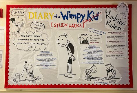 Ra Bulletin Boards Motivation, Study Tips Ra Bulletin Board, Cafeteria Posters, Take What You Need Bulletin Board, Door Dec Ideas Ra, Ra Boards College, Meet Your Ra, Ra Event Ideas, Ra Floor Themes