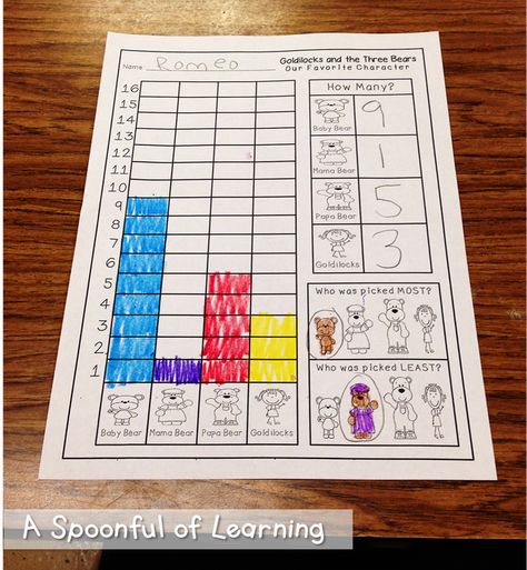 Goldilocks and the Three Bears! + FREEBIES! | A Spoonful of Learning | Bloglovin’ Goldilocks And The Three Bears Math Activities, Goldilocks And The 3 Bears Activities, Goldilocks And The Three Bears Preschool, Goldilocks Activities, Three Bears Activities, Fairy Tales Preschool, Fairy Tale Activities, Fairy Tales Unit, Chart Paper