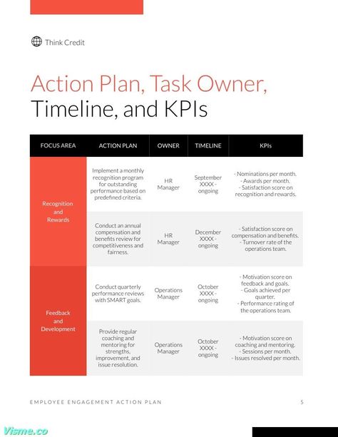 How to Create an Employee Engagement Action Plan [Including Templates] Employee Engagement Activities, Strategic Roadmap, Action Plan Template, Performance Reviews, Smart Goals, Action Plan, Plan Template, Employee Engagement, Business Success