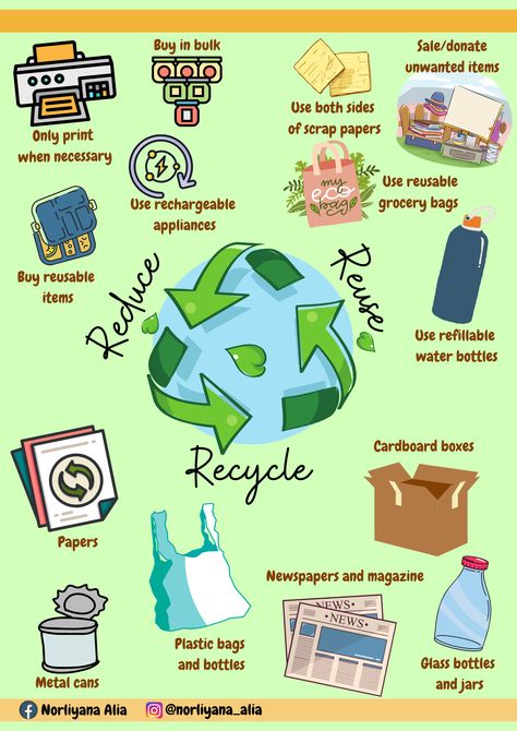 Poster On 3rs, Conserve Environment Poster, 3 R's Reuse Recycle Poster, Poster On Recycling, Reuse Recycle Reduce Poster, Reduce Reuse Recycle Activities Projects, Reduce Reuse Recycle Craft, 3rs Recycle Poster, Reduce Reuse Recycle Poster Drawing