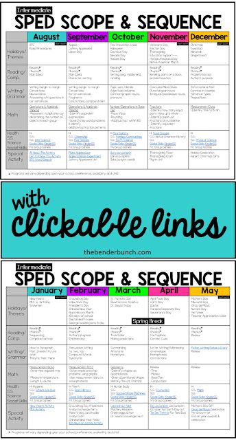 Special Education Schedule, Special Education Classroom Setup, Special Education Curriculum, Special Education Lesson Plans, Curriculum Map, Planning School, High School Special Education, Scope And Sequence, Special Education Math