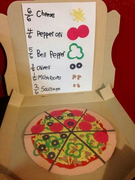 Fractions pizza Pizza Box Fraction Project, Math Projects 3rd Grade, Fraction Pizza Project, Fractions With Food, Fractions Project, Fraction Project, Fractions Craft, Pizza Fractions, Fractions Activities