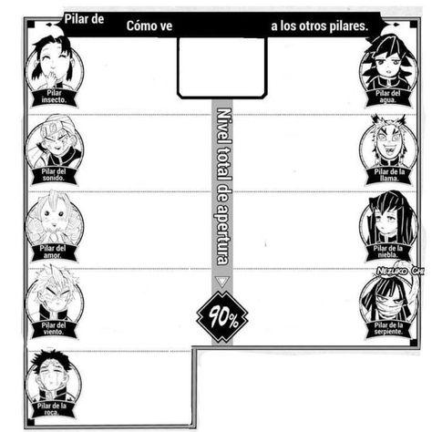 Base Kny, Oc Template, Character Sheet Template, Kny Ocs, Oc Manga, Oc Character, Oc Stuff, Character Template, Oc Kny