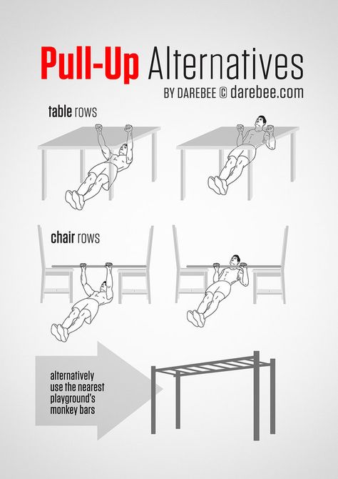 No pull-up bar? No problem. Do these pull-up substitutions anywhere. | 16 Super-Helpful Charts That Teach You How To Actually Work Out Pull Up Workout, Belly Fat Burner Workout, Monica Brant, Fat Burner Workout, Trening Sztuk Walki, Chiropractic Wellness, Reformer Pilates, Yoga Iyengar, Calisthenics Workout