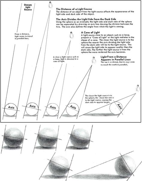 Drawing Lesson Image 8 Shapes And Shadows, Realistic Shading, Art Worksheets, Drawing Exercises, Basic Drawing, Sketchbook Pages, Art Instructions, Drawing Lessons, Drawing Skills