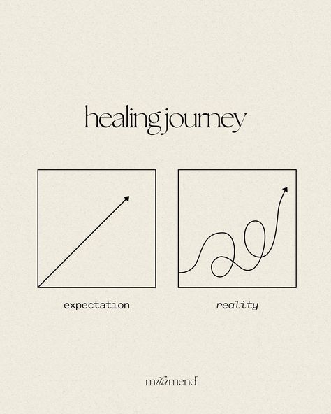 Healing is not a linear journey. There will be curves, bumps, and moments when you feel back at square one. This is part of the process- influenced by external factors, emotional stressors, and life’s unpredictability. If your healing journey takes double or triple the time you intended, don’t feel ashamed or discouraged. Your resiliency is built during these pivotal moments when you want to give up. It’s something that makes us incredibly strong, and I’ve personally experienced it fo... Growth Is Not Linear, Progress Is Not Linear, Healing Is Not Linear, Growth Isn’t Linear, Healing Is Not A Linear Process, Healing Journey, Art Therapy, Healing, How Are You Feeling