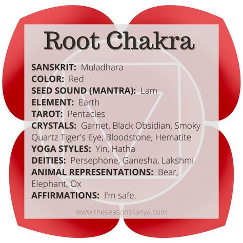 Enjoy this free Root Chakra Cheat Sheet for Book of Shadows print out from The Season of Anya (www.theSeasonofAnya.com) Shadow Work Root Chakra, Shadow Questions To Develop Root Chakra, Shadow Work For Root Chakra, Root Chakra Healing Tips, Activate Root Chakra, Types Of Witchcraft, Spiritual Yoga, Chakra System, Grimoire Book