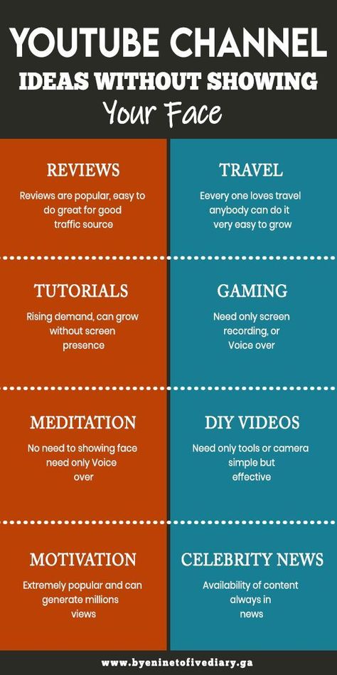 Because YouTube is the focus of video contentdon't think you'll need to show your face to succeed thereHere is a list of YouTube channels that can grow without showing your face if you want to learn more click the link and visits our blog. Yt Channel Ideas Without Showing Face, Youtube Shorts Channel Ideas, Youtube Ideas Without Showing Your Face, Content Without Showing Face, Youtube Shorts Content Ideas, Youtube Content Ideas Without Face, Youtube Video Ideas Without Showing Face, How To Grow Youtube Channel, Youtube Channel Ideas Without Face