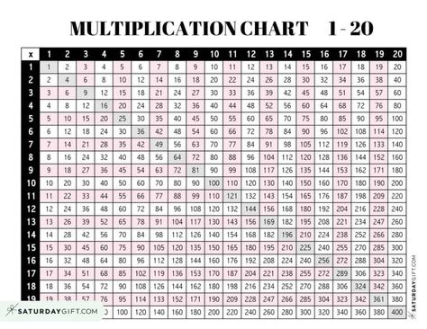 Printable Multiplication Chart, Learning Multiplication Tables, Bus Tags, 2 Times Table, Multiplication Chart Printable, Times Table Chart, Multiplication Times Tables, Learning Multiplication, Multiplication Problems