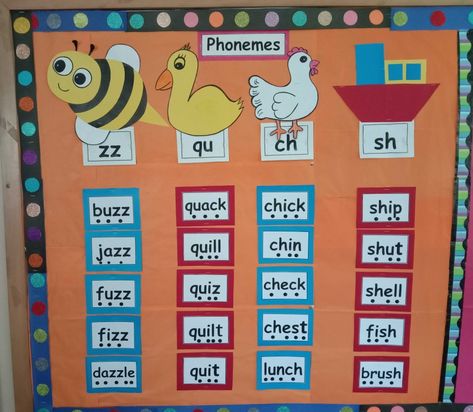 Softboard display for phonemes zz, qu, ch, sh along with it's words Phonics Reading Activities, Reading Kindergarten, Sound Board, Phonics Sounds, Phonics Reading, Board Decoration, School Decorations, Reading Activities, Bulletin Boards