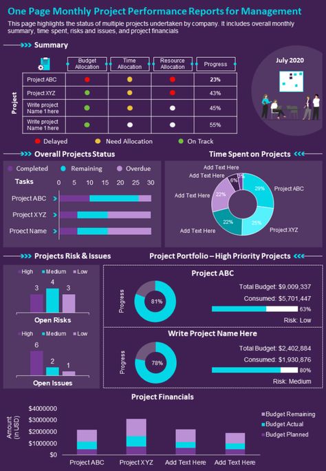 One-Page Monthly Project Performance Report Project Progress Report Template, Performance Report Design, Status Report Design, Monthly Report Templates, Report Design Ideas, Performance Review Template, Report Infographic, One Pager Design, Finance Report