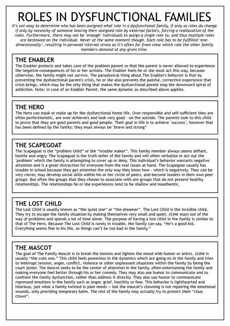 Parenting Group Therapy Activities, Dysfunctional Family Roles Worksheet, Family Roles Therapy Activity, Family Roles Dysfunctional, Family Relationship Worksheets, Family Therapy Activities Communication Conflict Resolution, Family Systems Therapy Activities, Family Counseling Worksheets, Family Dynamics Activities