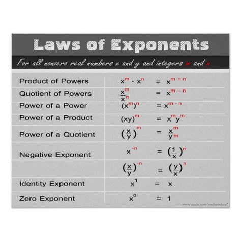 Laws of Exponents Math Poster Number System Math, Laws Of Exponents, Investment Money, Math Charts, Chart Ideas, Math Poster, Math Formulas, Math Help, 8th Grade Math