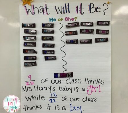 Gender Reveal in the Classroom using Hershey bars and relating it to fractions Gender Reveal Ideas For Classroom, Classroom Gender Reveal, Ideas For Classroom, Similes And Metaphors, Gender Reveal Ideas, Crying Emoji, Ela Activities, Funny Questions, 3rd Grade Classroom