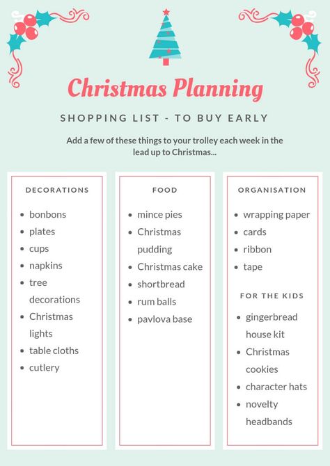 Christmas Planning shopping list Christmas Dinner Shopping List, Christmas Food Shopping List, Dinner Shopping List, Meal Planing, Christmas Cutlery, Food Shopping List, Plane Food, Christmas Meal, Christmas Shopping List