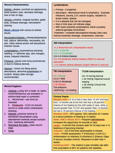 Wound Healing Nursing, Wound Assessment, Wound Care Nurse, Manual Lymph Drainage, Bone Infection, Wound Care Nursing, Nursing Cheat, Start Studying, Career Quiz