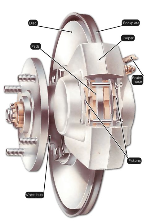 Diagnose braking problems. Spongy feel/increased pedal travel? Find leaks in your braking system. This illustrated guide covers top problems with brakes. How A Car Engine Works, Drum Brake Diagram, Brakes Car, Car Fix, Automobile Engineering, Travel Finds, Automotive Engineering, Automotive Mechanic, Brake Repair